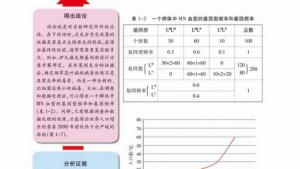 苏教版高二生物必修3（稳定与环境）电子课本像科学家一样研究：科学探究(第9页)