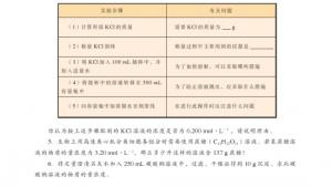 苏教版高一化学1电子课本第二单元 研究物质的实验方法(第26页)
