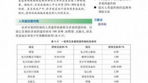 苏教版高一生物必修2（遗传与进化）电子课本第五节 关注人类遗传病(第85页)