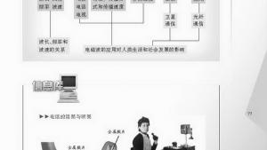 苏教版九年级物理下册电子课本-苏教版初三物理上册电子课本三、现代通信――走进信息时代(第77页)