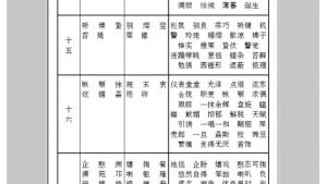 苏教版七年级语文下册电子课本-苏教版初一语文下册电子课本附录三 字词表(第289页)