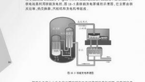 苏教版九年级物理下册电子课本-苏教版初三物理上册电子课本二、核能(第86页)