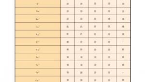 苏教版高一化学1电子课本附录II 常见酸、碱和盐的溶解度表(第109页)