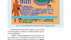 苏教版高二生物必修3（稳定与环境）电子课本免疫失调引起的疾病(第23页)