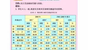 苏教版八年级生物上册(旧版)电子课本-苏教版初二生物上册(旧版)电子课本第一节 传染病(第72页)