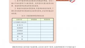 苏教版高二化学与生活电子课本第四单元 造福人类健康的化学药物(第73页)