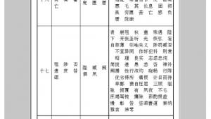 苏教版九年级语文下册电子课本-苏教版初三语文下册电子课本附录三 字词表(第176页)