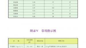 苏教版高三化学-实验化学电子课本附录Ⅴ 常用指示剂(第100页)