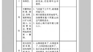 苏教版八年级语文上册电子课本,苏教版初二语文上册电子课本语文实践活动 一次有意义的集体视听活动(第263页)