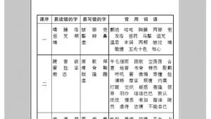 苏教版七年级语文下册电子课本-苏教版初一语文下册电子课本附录三 字词表(第284页)