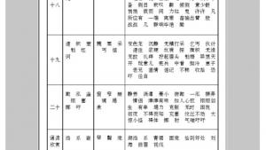 苏教版八年级语文下册电子课本,苏教版初二语文下册电子课本附录三 字词表(第268页)