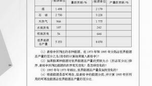 苏教版九年级物理下册电子课本-苏教版初三物理上册电子课本一、能源利用与社会发展(第84页)