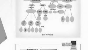 苏教版九年级物理上册电子课本-苏教版初三物理上册电子课本综合实践活动(第26页)