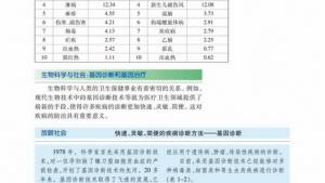 苏教版高一生物必修1（分子与细胞）电子课本生物科学与社会：基因诊断和基因治疗(第3页)