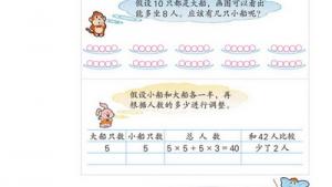 苏教版六年级数学上册(旧版)电子课本7 解决问题的策略(第91页)
