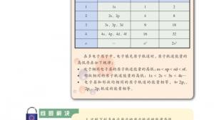 苏教版高三化学-物质结构与性质电子课本第一单元 原子核外电子的运动(第12页)