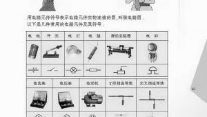 苏教版九年级物理上册电子课本-苏教版初三物理上册电子课本一、初识家用电器和电路(第61页)