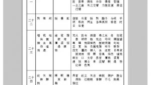 苏教版八年级语文下册电子课本,苏教版初二语文下册电子课本附录三 字词表(第269页)