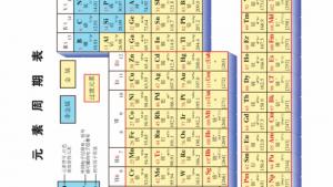 苏教版高三化学-实验化学电子课本附录Ⅹ 中英文名词对照表(第108页)