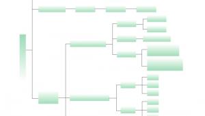 苏教版高一化学2电子课本第四单元 太阳能、生物质能和氢能的利用(第53页)