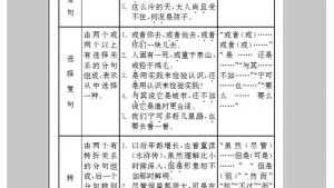 苏教版九年级语文下册电子课本-苏教版初三语文下册电子课本附录二 语法简表(第168页)
