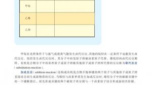 苏教版高三化学-有机化学基础电子课本第一单元 脂肪烃(第41页)