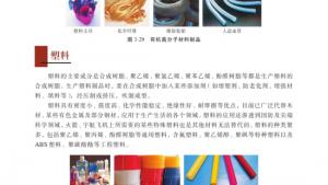 苏教版高二化学与生活电子课本第三单元 高分子材料和复合材料(第101页)