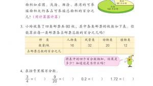苏教版六年级数学上册电子课本六 百分数(第94页)