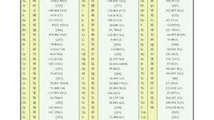 苏教版高三化学-实验化学电子课本附录Ⅷ 元素的相对原子质量表(第105页)