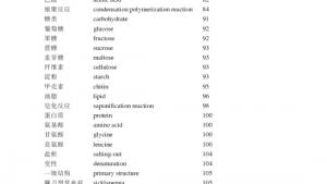 苏教版高三化学-有机化学基础电子课本附录 中英文名词对照(第115页)