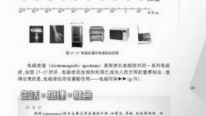 苏教版九年级物理下册电子课本-苏教版初三物理上册电子课本二、电磁波及其传播(第69页)