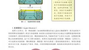 苏教版高二化学与技术电子课本第三单元 海水淡化(第14页)