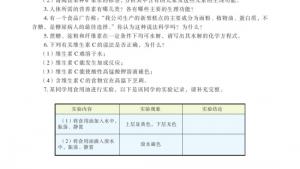 苏教版高二化学与生活电子课本第四单元 造福人类健康的化学药物(第81页)