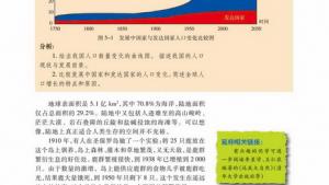 苏教版高二生物必修3（稳定与环境）电子课本第一节 人类影响环境(第95页)