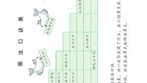 苏教版二年级数学上册电子课本六 表内乘法和表内除法（二）(第83页)