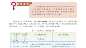 苏教版高二化学与生活电子课本第一单元 空气质量的改善(第2页)