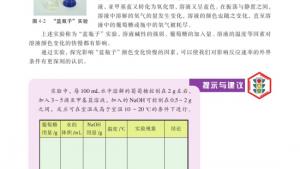 苏教版高三化学-实验化学电子课本拓展课题4-1 “蓝瓶子”实验(第47页)