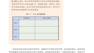苏教版高三化学-化学反应原理电子课本第四单元 沉淀溶解平衡(第85页)