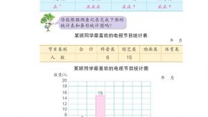 苏教版四年级数学上册电子课本四 统计表和条形统计图（一）(第40页)