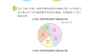 苏教版六年级数学下册电子课本一 扇形统计图(第2页)