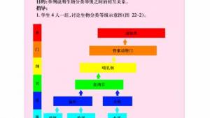 苏教版八年级生物下册(旧版)电子课本-苏教版初二生物下册(旧版)电子课本第一节 生物的分类(第22页)