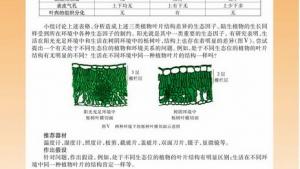 苏教版高二生物必修3（稳定与环境）电子课本群落演替的影响因素(第73页)