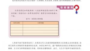 苏教版高二化学与技术电子课本第四单元 化学农药的发展(第97页)