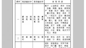 苏教版九年级语文下册电子课本-苏教版初三语文下册电子课本附录三 字词表(第171页)